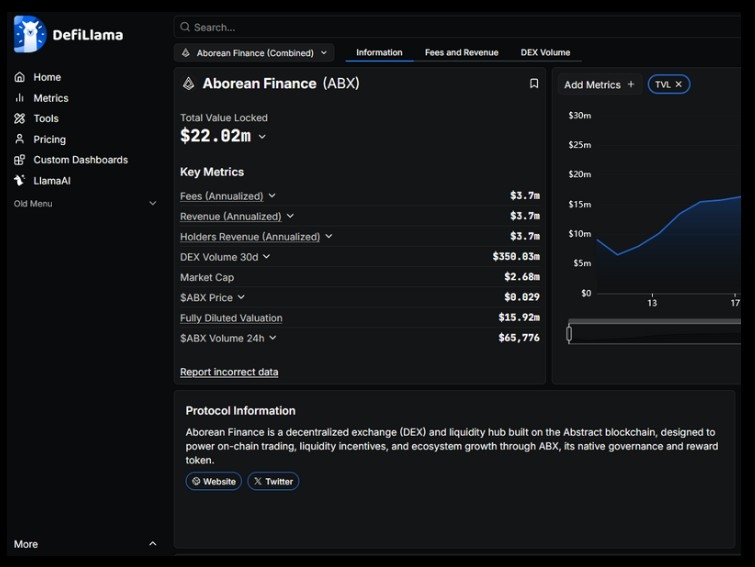 ABX-by_Aborean_Finance