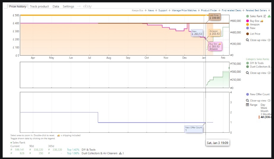 Milwaukee_AS2-250ELCP