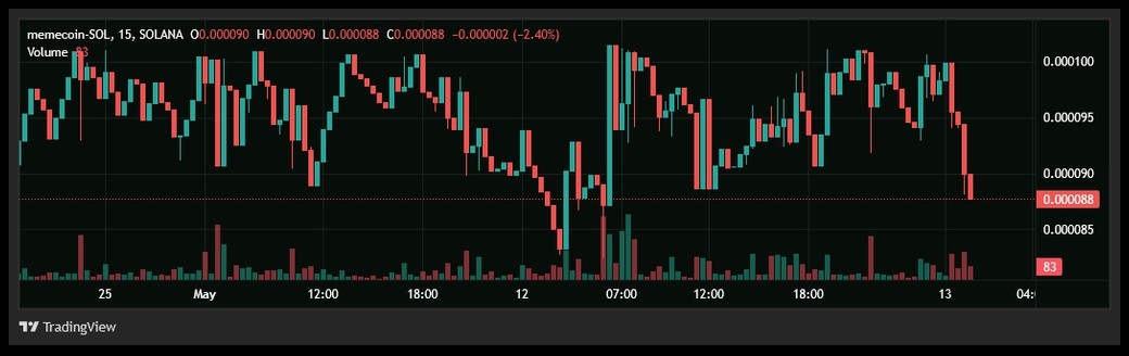NFT_Hub_Solana_Memecoin_Calls_