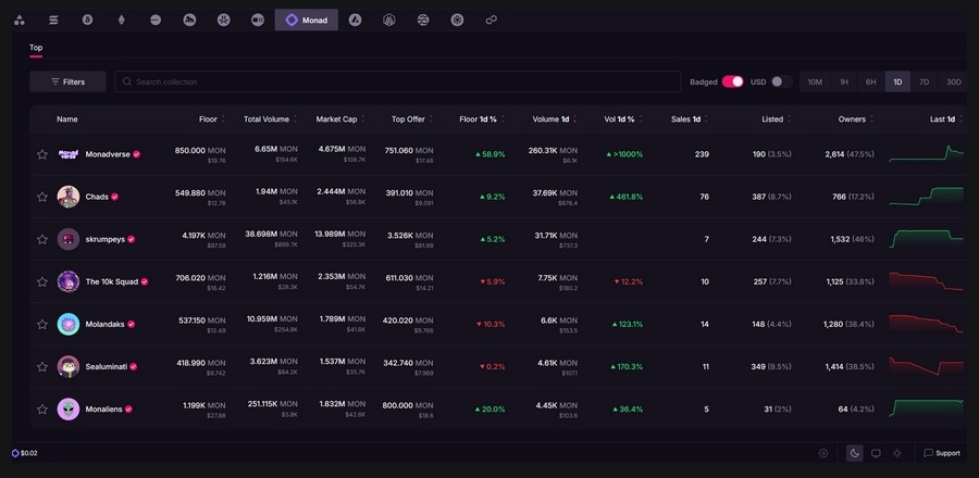 Monad_NFTs_Scales_&_Roarrr_by_Magma