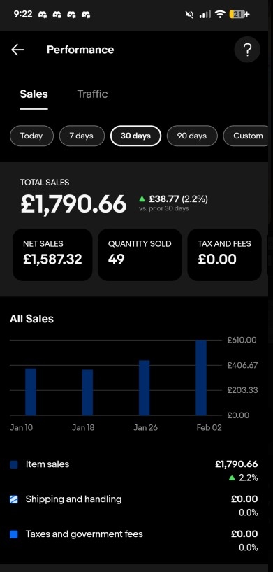 Vinted_LEGO_Hub_January_Results